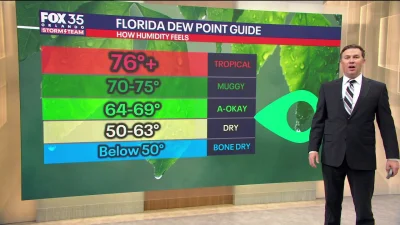 Wink News says weak cold front brings lower humidity to Central Florida