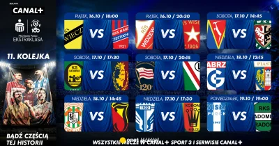 Raków Częstochowa Vs Wieczysta: one win in 10 rounds is a brutal warning before the 11th kolejka clash