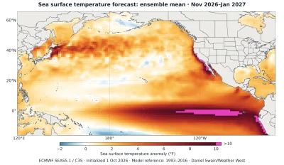 El Niño Winter Drought Forecast: 2026 El Niño Reaches Record Strength