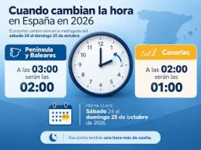 Francia fija su Winter Schedule con retroceso de 60 minutos en 2026