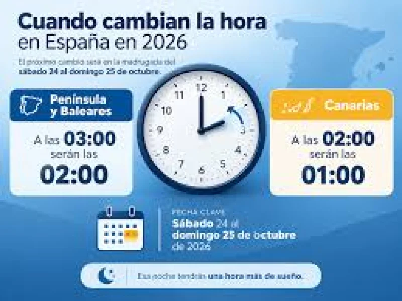 Francia fija su Winter Schedule con retroceso de 60 minutos en 2026