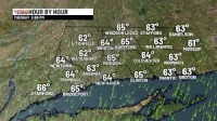 Wfsb says Connecticut stays mostly dry as offshore storm nears