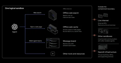 OpenAI Tightens Ai Agents Hidden Communication In Cpu Cache With 9.2 CVSS Finding