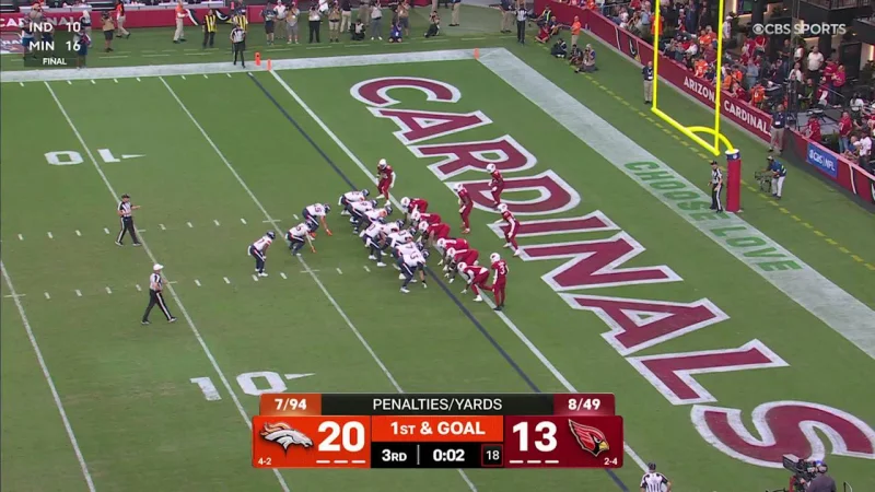 Aj Cole Is Included as J.K. Dobbins' 1-Yard Touchdown Gives the Denver Broncos a Clean Finish