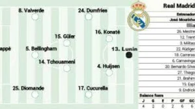 "El Madrid con Mourinho gana títulos" sets the tone before the Clásico at Camp Nou — Real Madrid Games carry the pressure
