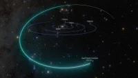 Vera Rubin Observatory spots 2026 ED138, a New Dwarf Planet candidate