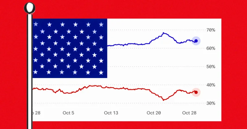 Betting Markets Overrate Favorites in Midterm Election Predictions