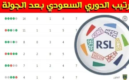 ترتيب الدوري السعودي بعد الجولة الثانية.. الاتحاد يتصدر والصراع يشتعل بين كبار الأندية