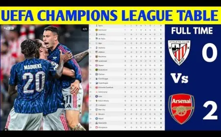 UEFA Champions League Standings 2025/26: Early Surprises, Top Teams Battle for Group Stage Supremacy in Unpredictable Campaign