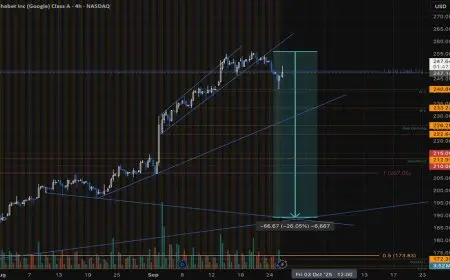 Stock Market Today: Live Market News on Dow Jones, Nasdaq Futures, and Why Stocks Are Down Amid Fed Uncertainty and Inflation Risks