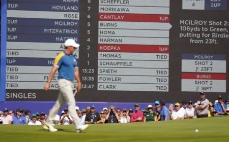 Ryder Cup Standings 2025: Europe Takes Commanding Lead Over USA After Dramatic Day 1 at Bethpage Black