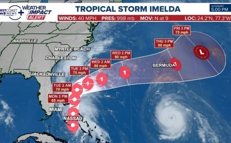 Tropical Storm Imelda Threatens the Bahamas and U.S. East Coast With Heavy Rain, Flooding, and Rising Seas