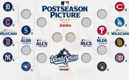 Full MLB Playoff Bracket 2025: Updated Baseball Playoffs Schedule, Matchups, and Format Explained