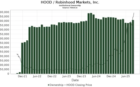 Robinhood’s Meteoric Rise: Why HOOD Stock is the Hottest Play on Wall Street Right Now