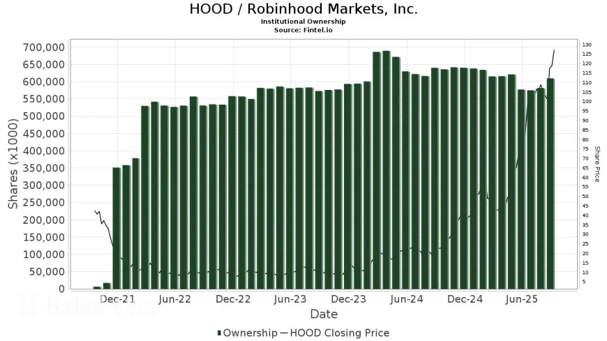 Robinhood’s Meteoric Rise: Why HOOD Stock is the Hottest Play on Wall Street Right Now