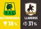 Bucaramanga vs Llaneros Prediction – Liga Águila, October 25, 2025