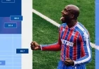 Alternative Premier League: Top Chance Creators and Missers Analyzed