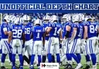 Colts Reveal Week 9 Unofficial Depth Chart Against Steelers