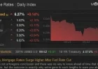 Mortgage Rates Rise Sharply Following Fed Rate Cut