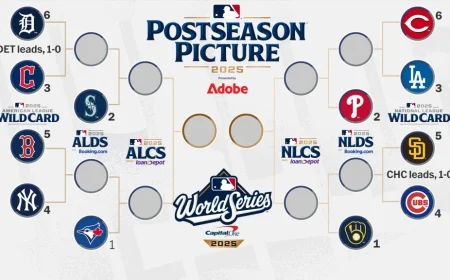 MLB Playoffs 2025 Bracket Revealed: Updated Schedule, Wild Card Format, and Key Matchups – Full Breakdown of Teams, Dates, and Storylines