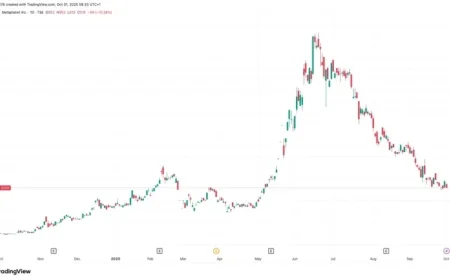 Metaplanet Increases Bitcoin Holdings to 30,823 BTC with 5,288 BTC Purchase