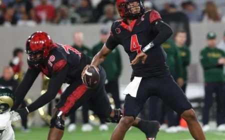 Aztecs Triumph 45-24 Over Colorado State With Stellar Performance