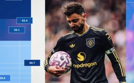 Premier League Table Reimagined: Attack Performance vs. Expected Goals