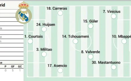 Real Madrid’s Potential Lineup Against Villarreal in LaLiga EA Sports