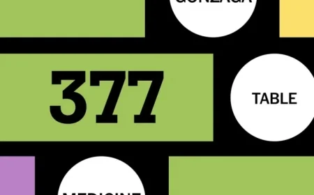 Sports Edition Connections: Puzzle No. 377 Hints for October 5, 2025