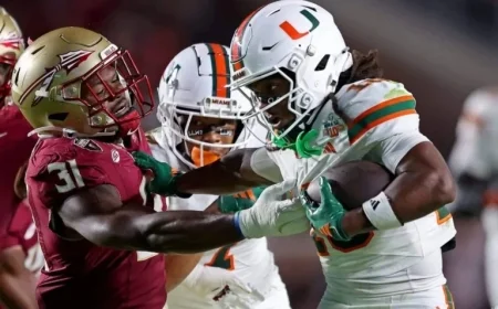 Miami Triumphs Over Florida State as Beck Leads With Strong Start