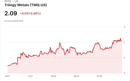 Trilogy Metals Stock Surges as Trump Signs Executive Order to Open Mining Road & Unlock Critical Minerals