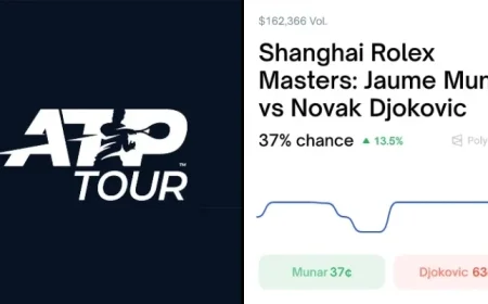 Shanghai Rolex Masters: Novak Djokovic Faces Jaume Munar