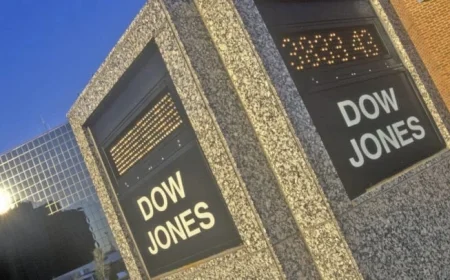 Dow Jones Climbs After WTO Raises Global Trade Forecast