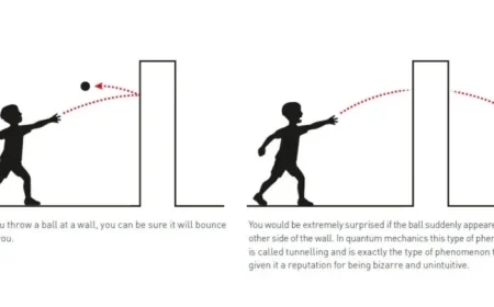 Macroscopic Quantum Tunneling Secures 2025 Nobel Prize in Physics
