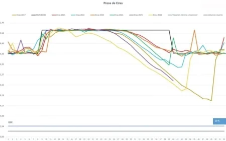 Caballero Accuses Xunta of Misleading Water Crisis in Vigo