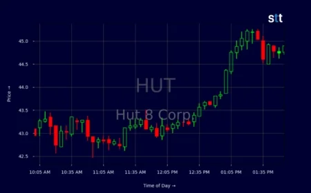 Hut 8 Reveals Impressive Recovery