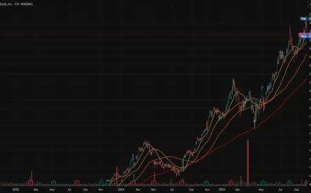 Stock Market Today: Tariff Shock Slams Wall Street as Tech Leads Selloff; S&P 500 Has Worst Day Since April