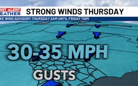 Cold Front Lowers Temperatures, Boosts Wind Speeds