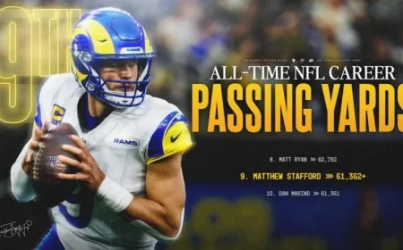Matthew Stafford Surpasses Dan Marino, Secures Ninth in All-Time Passing Yards