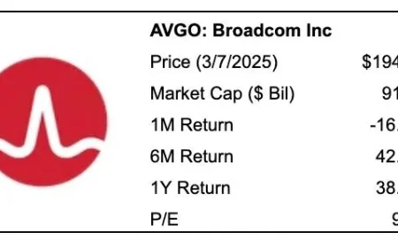 AVGO stock soars as OpenAI taps Broadcom for custom AI chips, unleashing 10GW infrastructure plan