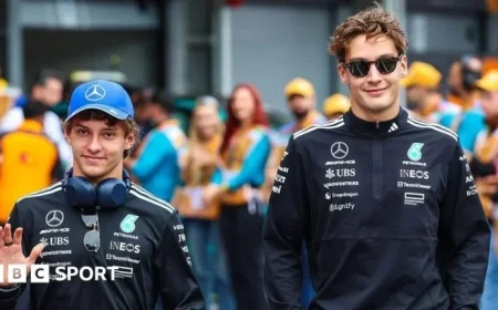Mercedes Sticks with Russell and Antonelli for 2026 Formula 1 Season