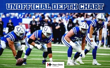 Colts Unveil Week 7 Depth Chart Against Chargers