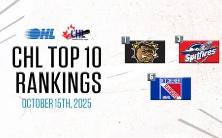 Bulldogs, Spitfires, Rangers Rank in CHL Top-10 for Week 4
