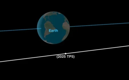 Newly Discovered Asteroid to Pass Earth Closer Than the Moon Today