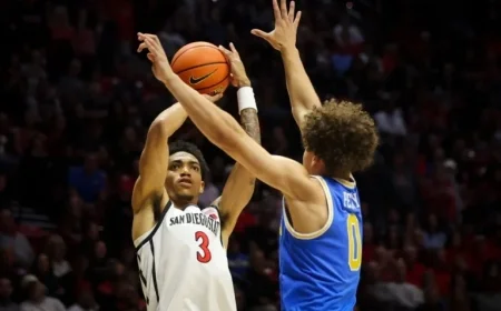 San Diego State Falls to No. 12 UCLA at Viejas Arena
