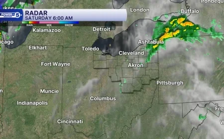 Cleveland weather this weekend: summerlike today, high-impact wind and rain Sunday, then a sharp cool-down