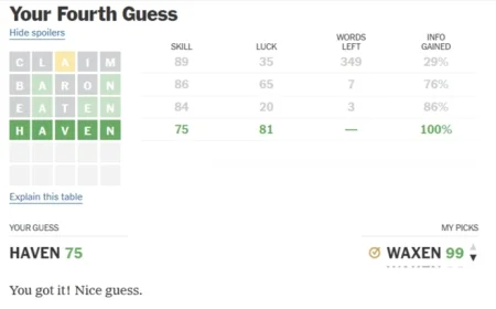Wordle answer for October 18, 2025 (Puzzle #1582): why HAVEN stumped so many and how to solve it faster