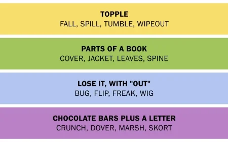 NYT Connections hints for October 19 (Game #861): Today’s categories, gentle nudges, and the full answers