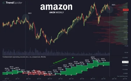 Amazon stock price today: AMZN slips in pre-market trade as cloud-service issues surface; Q3 results due Oct 30