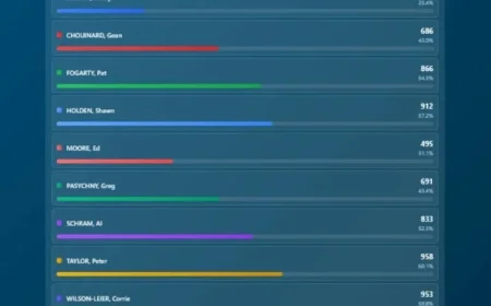 Real-Time Election Results Updates